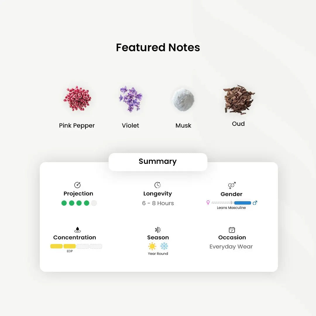 Al Fareed by Arabian Oud